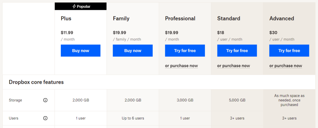 Dropbox monthly pricing